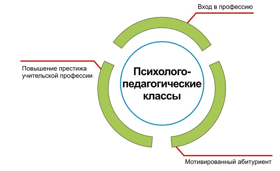 Открытие психолого-педагогической группы.